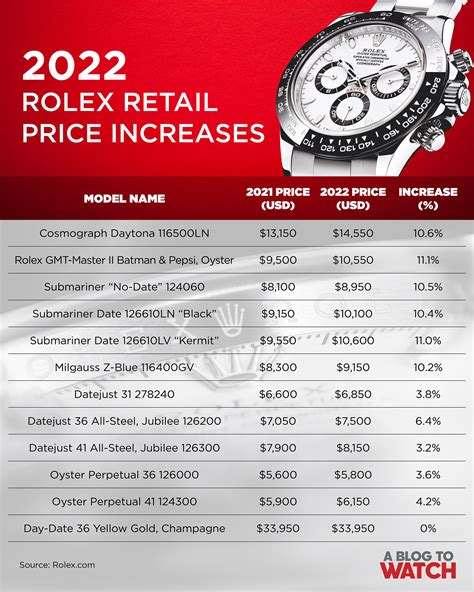 how much does a rolex watch cost|rolex pricing chart.